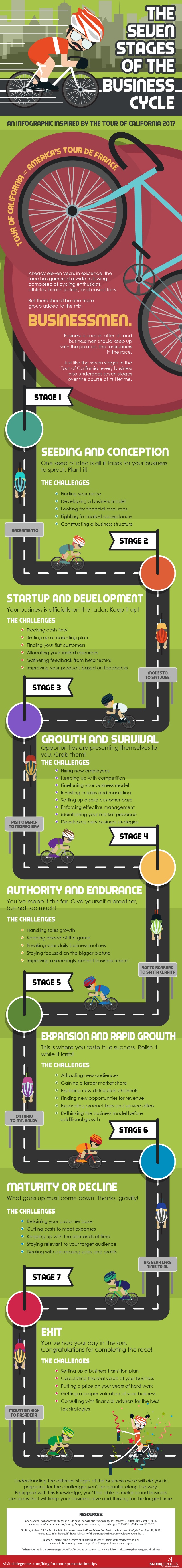 Tour of California 2017 and the Seven Stages of the Business Cycle