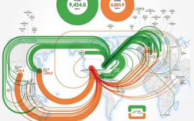 Debts Owed By the US Government VS Debts Owed To It