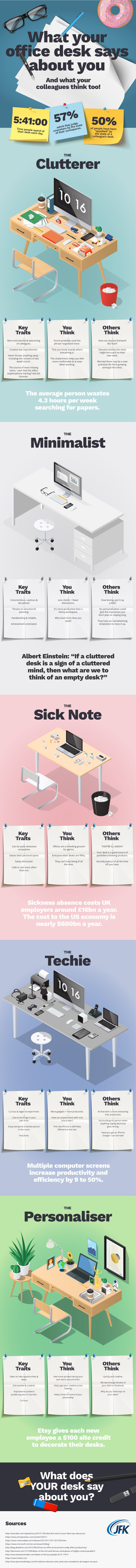 What Your Office Desk Says About You