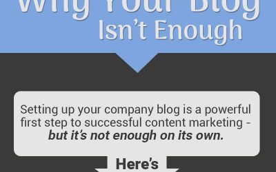 Why Your Blog Isn’t Enough