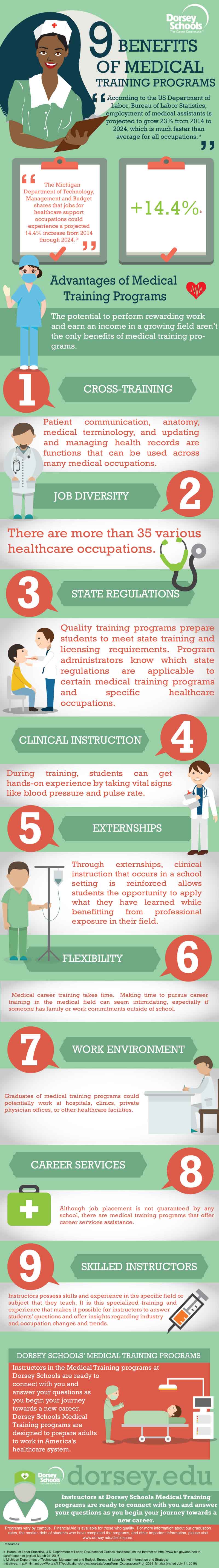 9 Benefits of Medical Training Programs