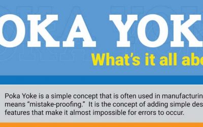 Poka Yoke – What’s It All About?