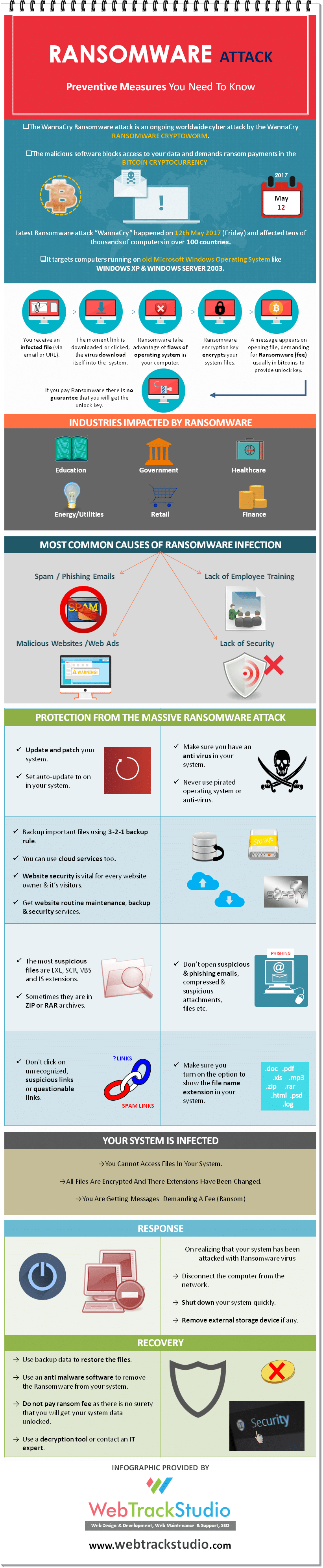 What is Ransomware & Prevention Tips