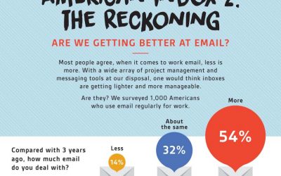 Work Email Trends After Hours