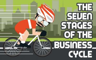 Tour of California 2017 and the Seven Stages of the Business Cycle