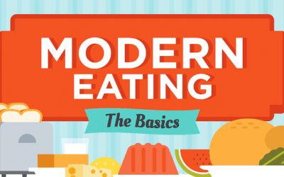 Guide to Modern Eating