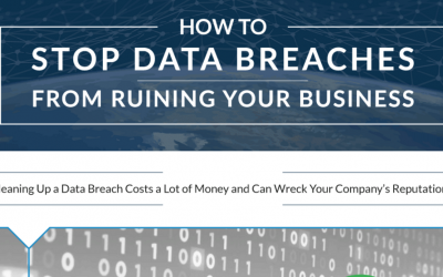 How To Stop Data Breaches From Ruining Your Business