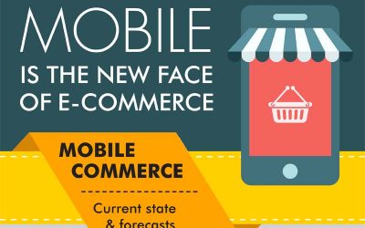 Mobile is the New Face of Mobile