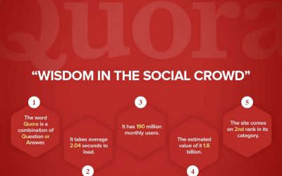Quora: Wisdom in Social Crowd