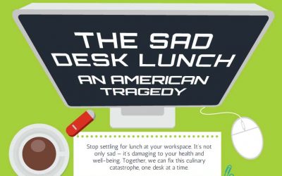 The Sad Desk Lunch: An American Tragedy