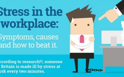 Stress at Work: Symptoms, Causes and How to Beat It