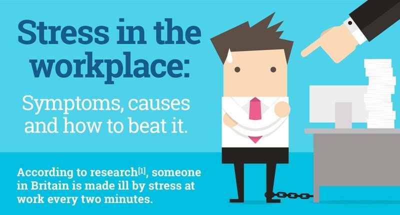 Stress at Work: Symptoms, Causes and How to Beat It [Infographic]