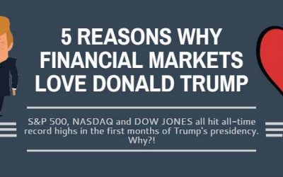 Why Do Financial Markets Love Donald Trump?