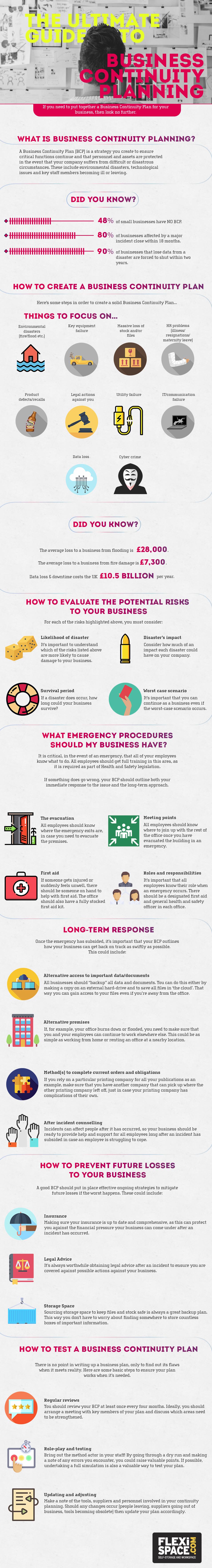 The Ultimate Guide to Business Continuity Planning