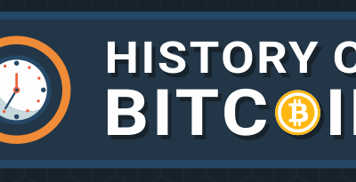 The History of BitCoin