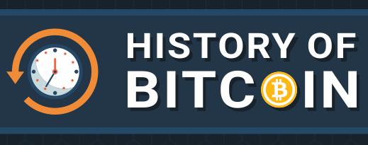 The History Of BitCoin [Infographic]