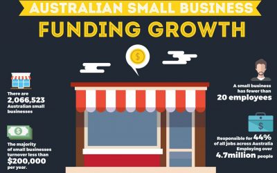 Australian Small Business & the Funding Challenges