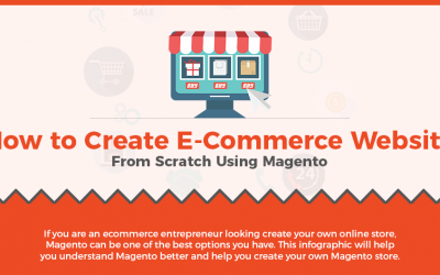 How to Create Ecommerce Store From Scratch With Magento