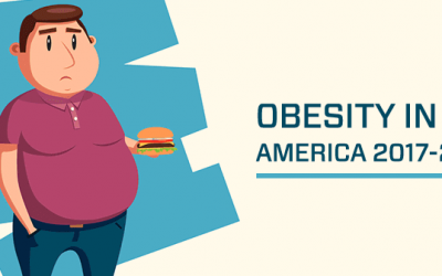 Is Obesity Growing Too Fast in the United States?