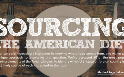 Where the American Diet is Sourced From