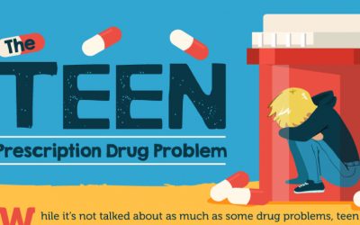 Teen Prescription Drug Use Problem