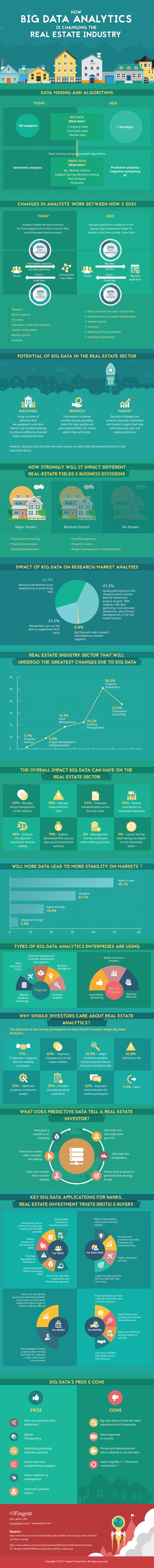 How Big Data Analytics is Changing the Real Estate Industry