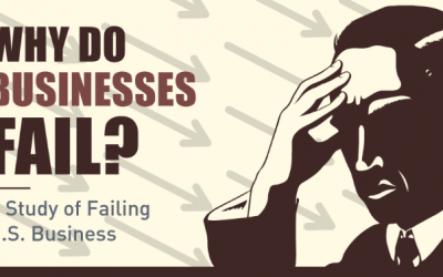 Why Do Businesses Fail?