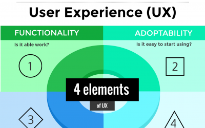 Fundamentals of EHR User Experience