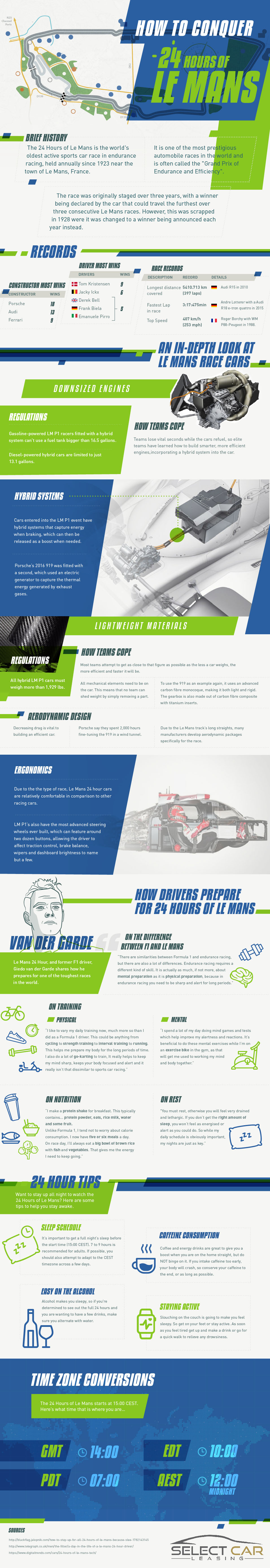 How To Conquer 24 Hours of Le Mans