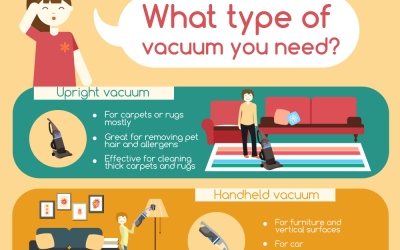 What Type of Vacuum You Need?