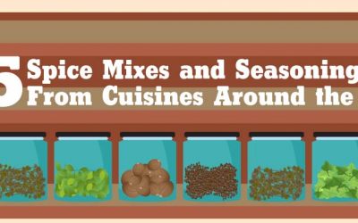 15 Spice Mixes and Seasonings from Around the World