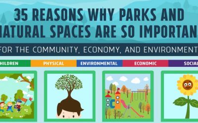 35 Reasons Why Parks & Natural Spaces Are Important