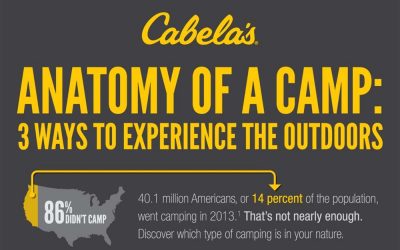 Anatomy of a Camp: 3 Ways to Experience the Outdoors