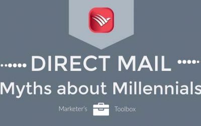 Millennials and Direct Mail