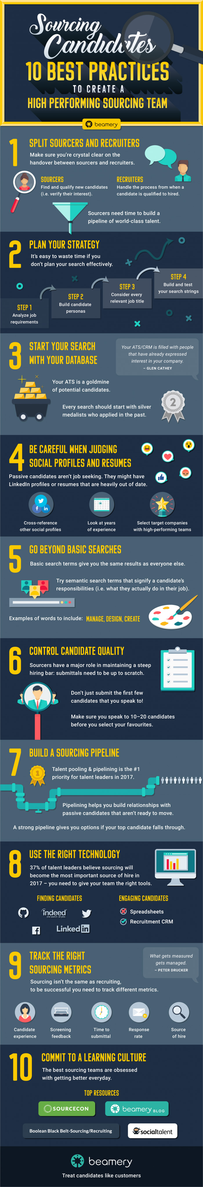 Sourcing Candidates: 10 Best Practices