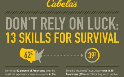 Don’t Rely On Luck: 13 Skills for Survival