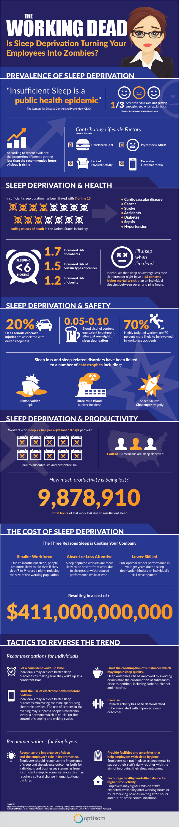 Is Sleep Deprivation Turning Your Employees Into Zombies?