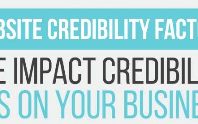 Website Credibility Factors: 53 Tips To Improve Your Influence Today