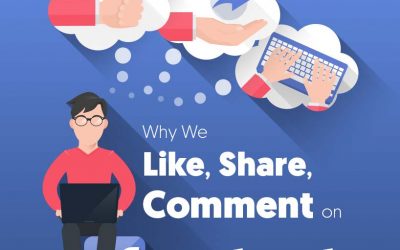 Why We Like, Share, & Comment on Facebook