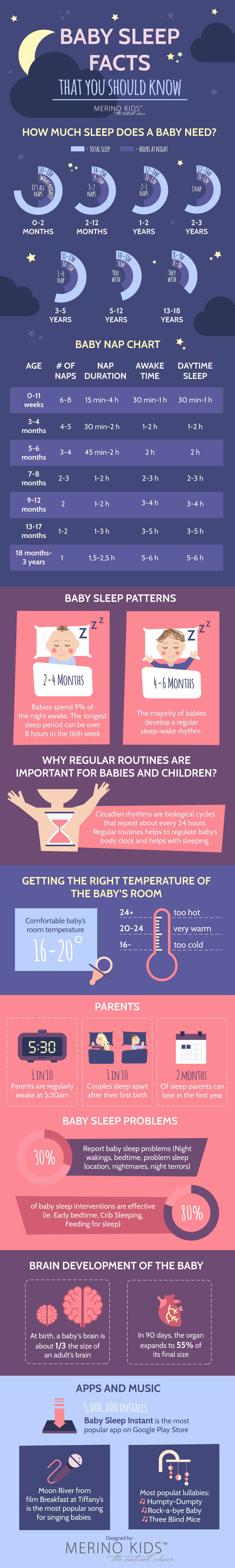 How Much Sleep Does A Baby Need?