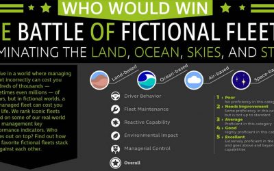 The Battle of the Fictional Fleets