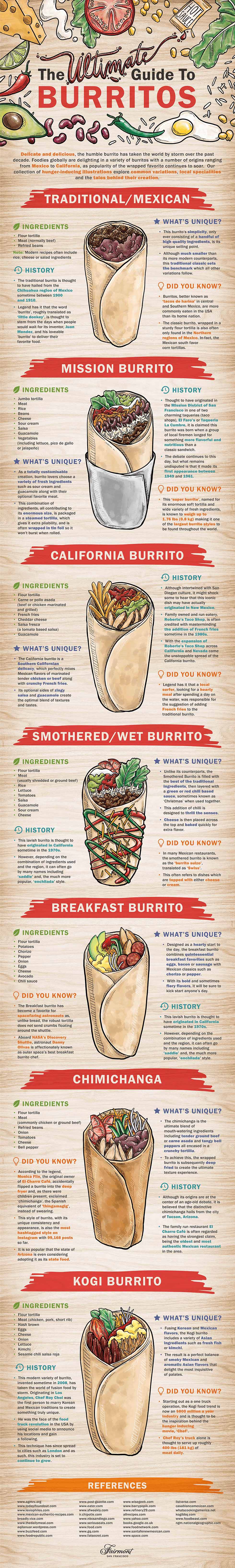 Ultimate Guide To Burritos