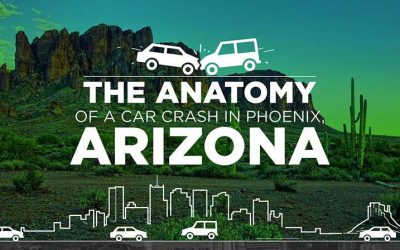 The Anatomy of a Car Crash in Phoenix, Arizona