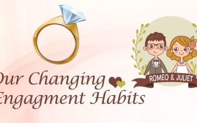 Our Changing Engagement/Marriage Habits in 2017