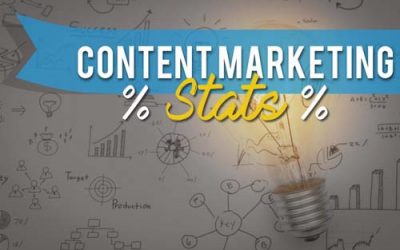 Content Marketing Stats – 2017 Edition