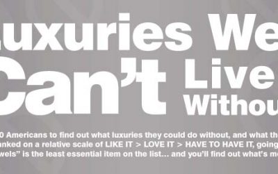 Top Luxuries American’s Can’t Live Without