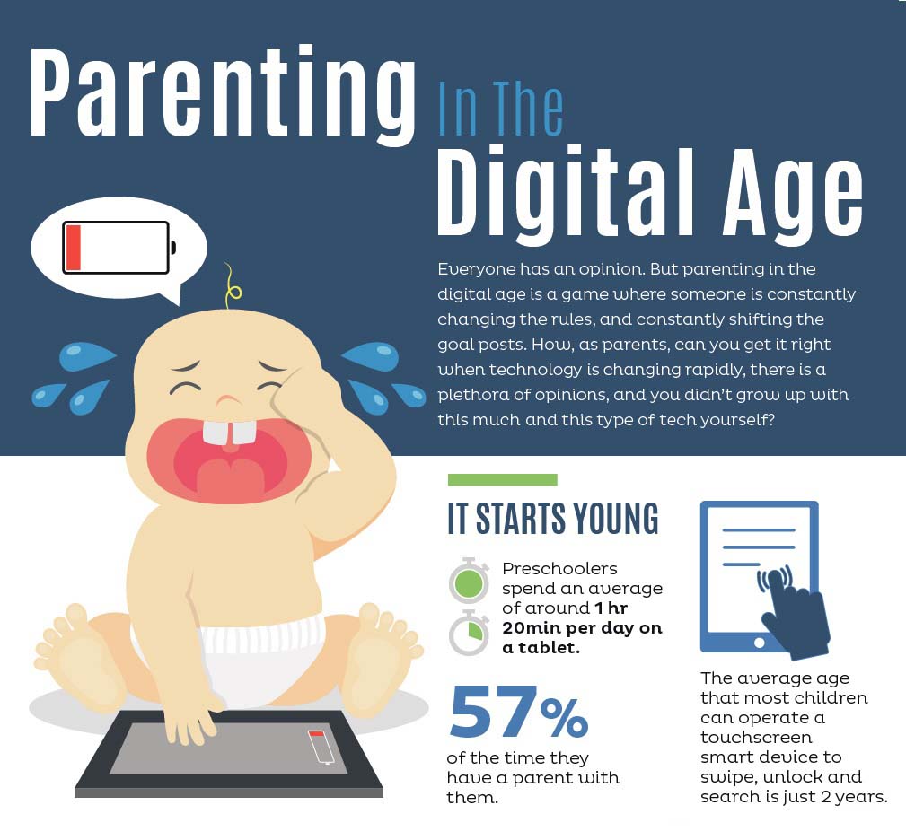 Parenting In The Digital Age [Infographic]