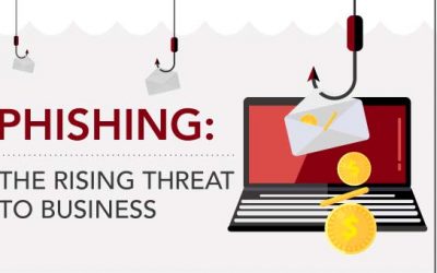 Phishing – The Rising Threat To Business