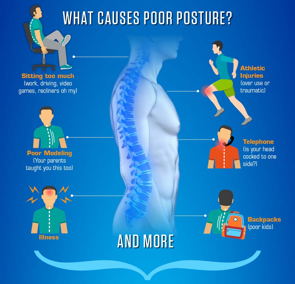 Your Posture is the Window to Your Spine and a Key to Your Health ...