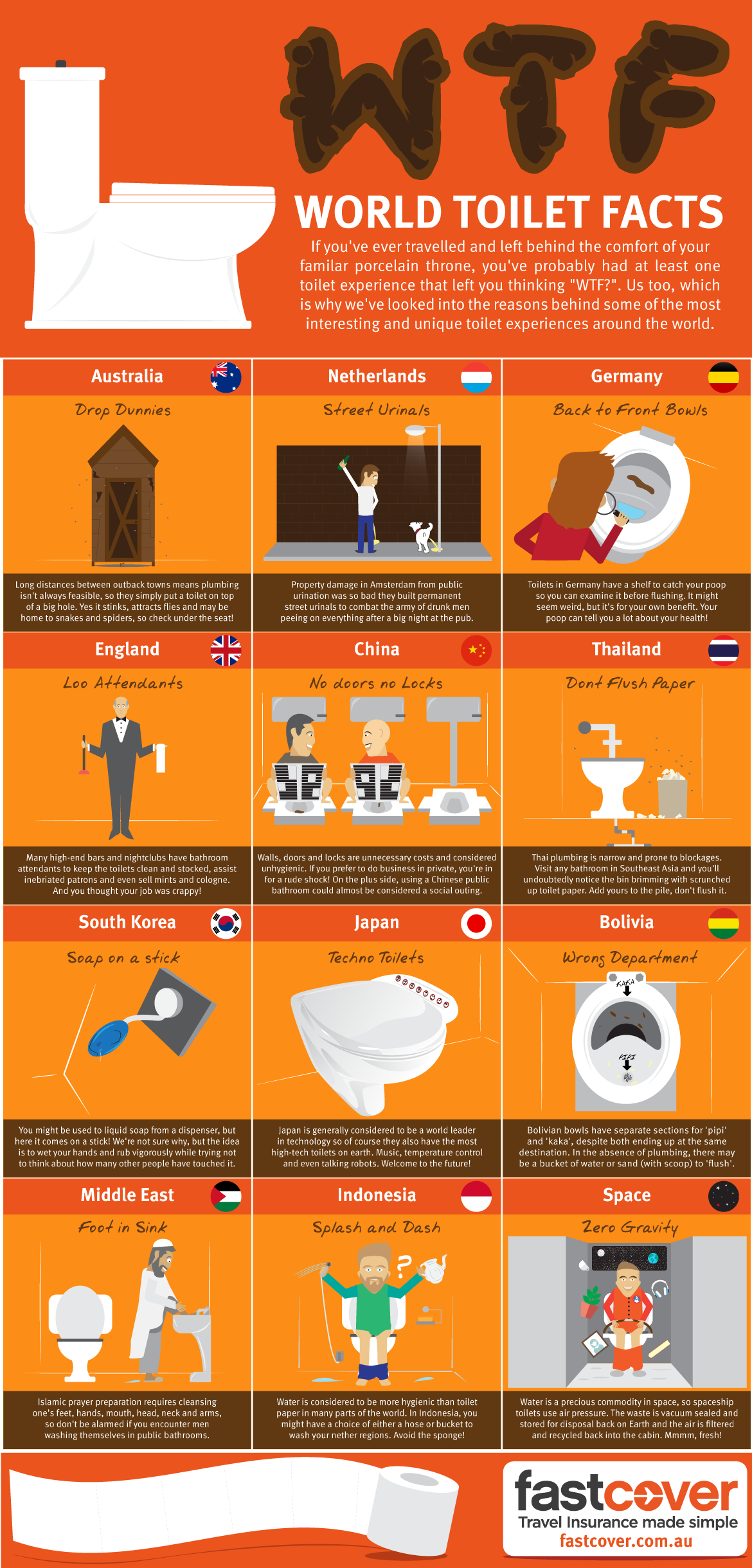 WTF World Toilet Facts